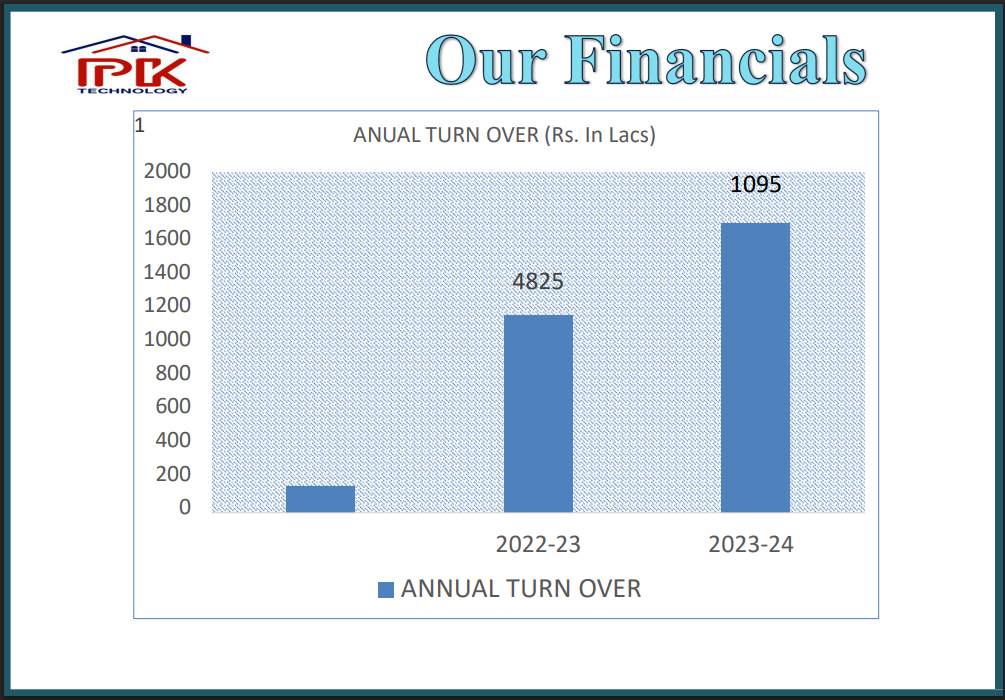 Financial Image